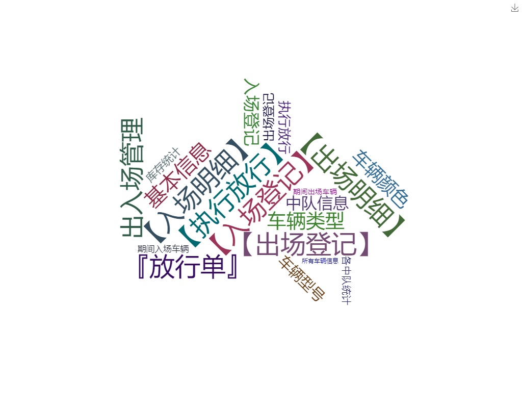 涉案车辆管理系统 涉案车辆管理系统关键功能概览图